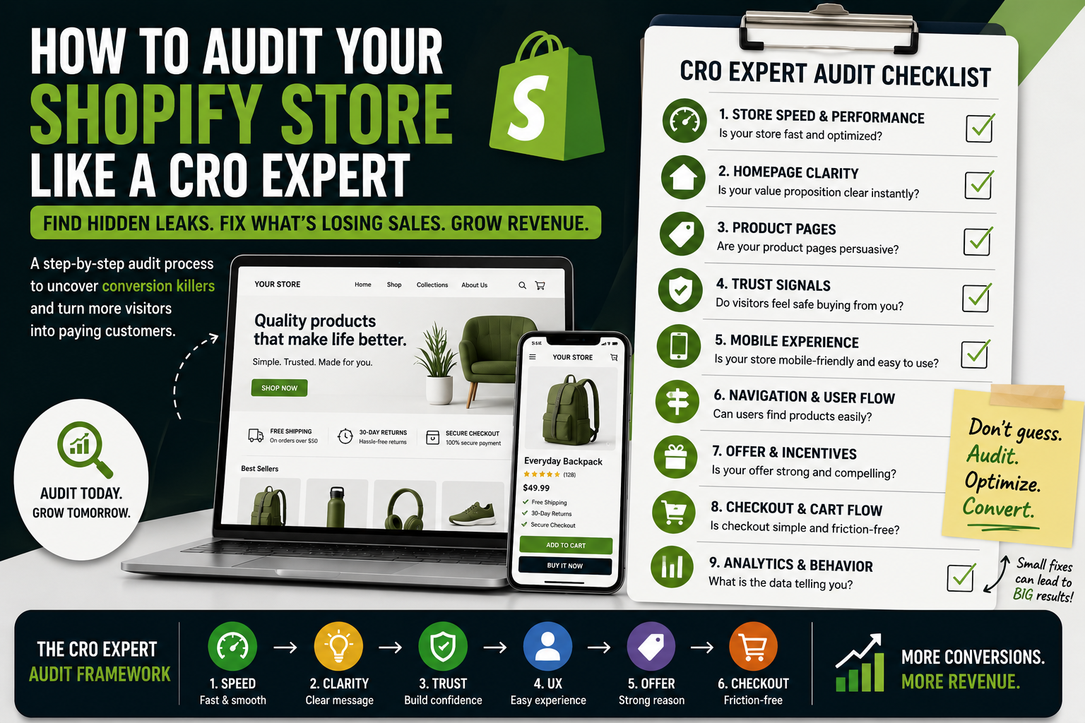 How to Audit Your Shopify Store Like a CRO Expert