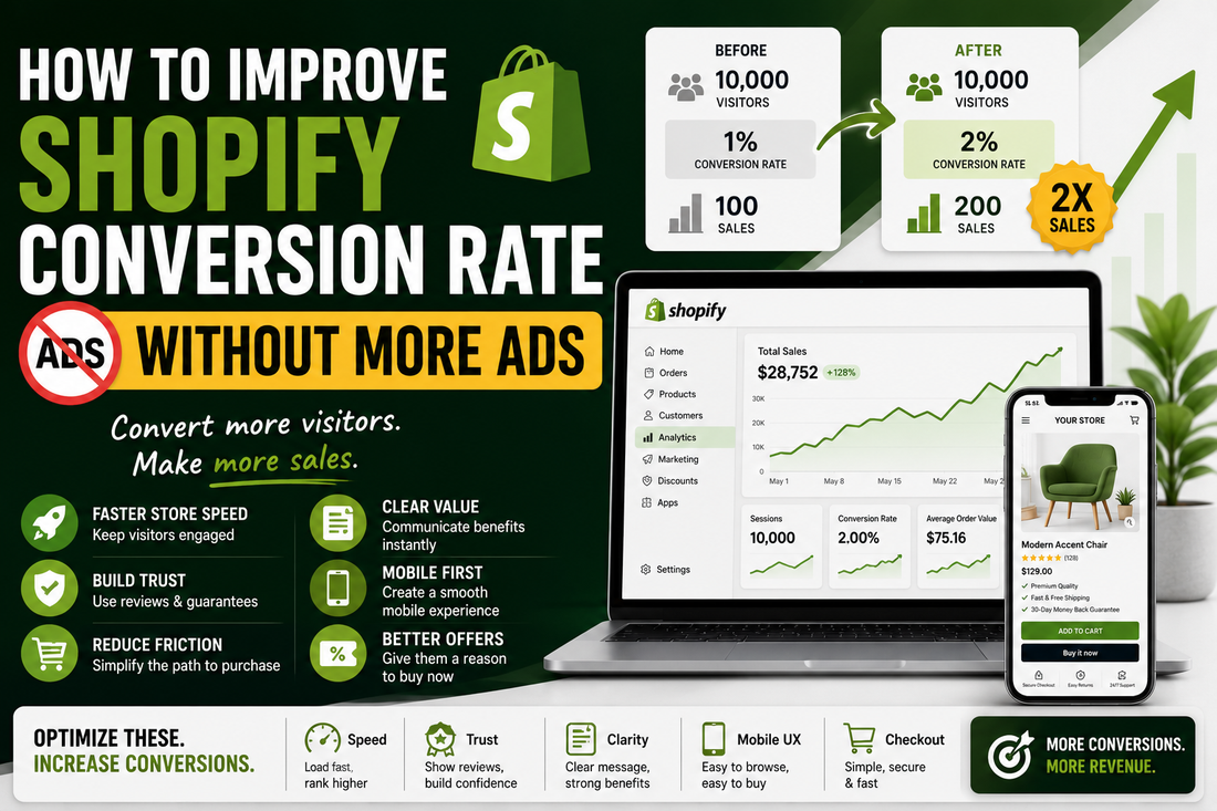 How to Improve Shopify Conversion Rate Without More Ads