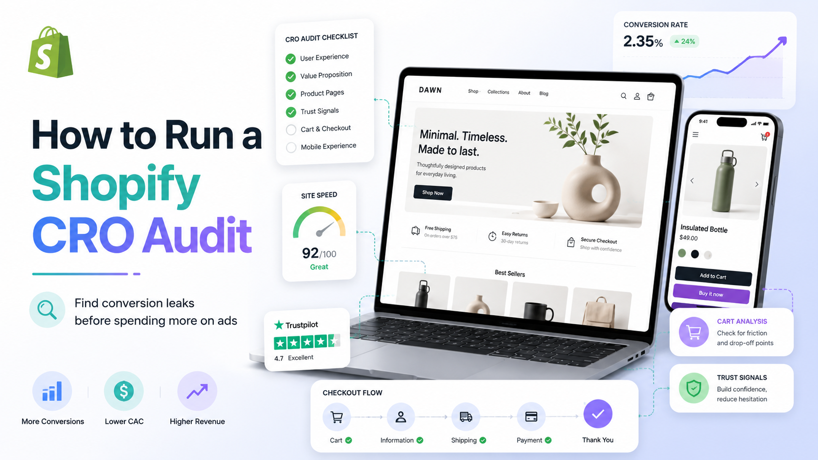 How to Run a Shopify CRO Audit: Find Conversion Leaks Before Spending More on Ads