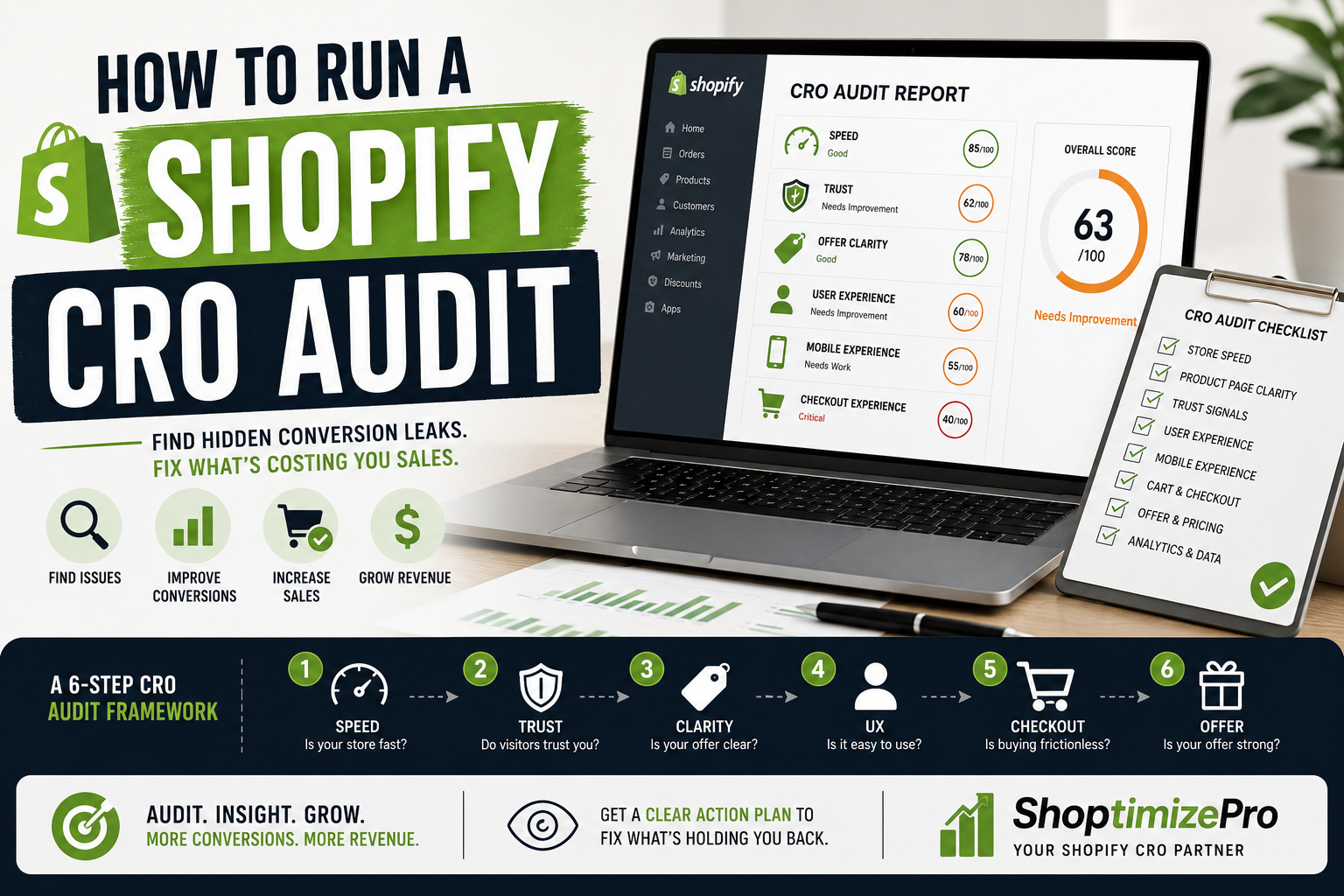 How to Run a Shopify CRO Audit