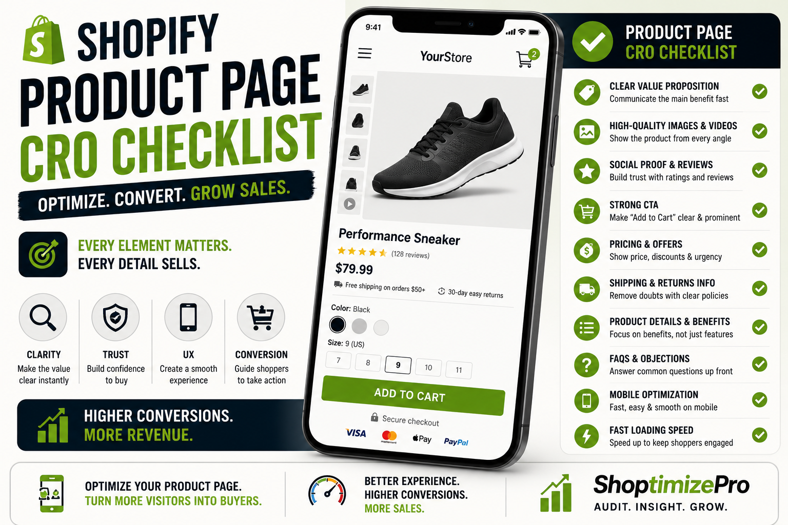 Shopify Product Page CRO Checklist