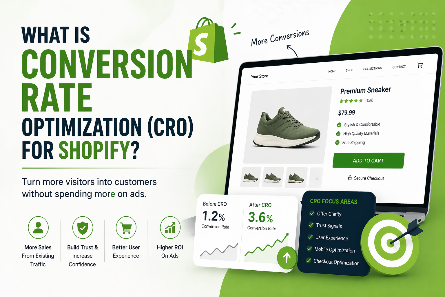 What Is Conversion Rate Optimization (CRO) for Shopify?