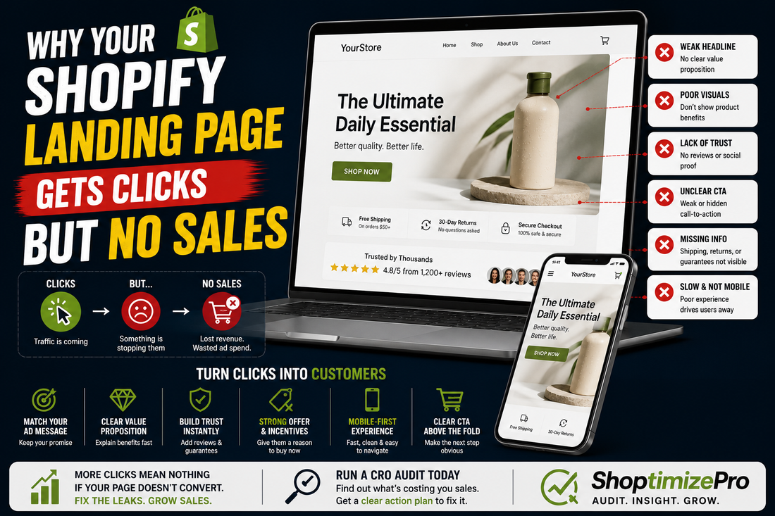 Why Your Shopify Landing Page Gets Clicks But No Sales