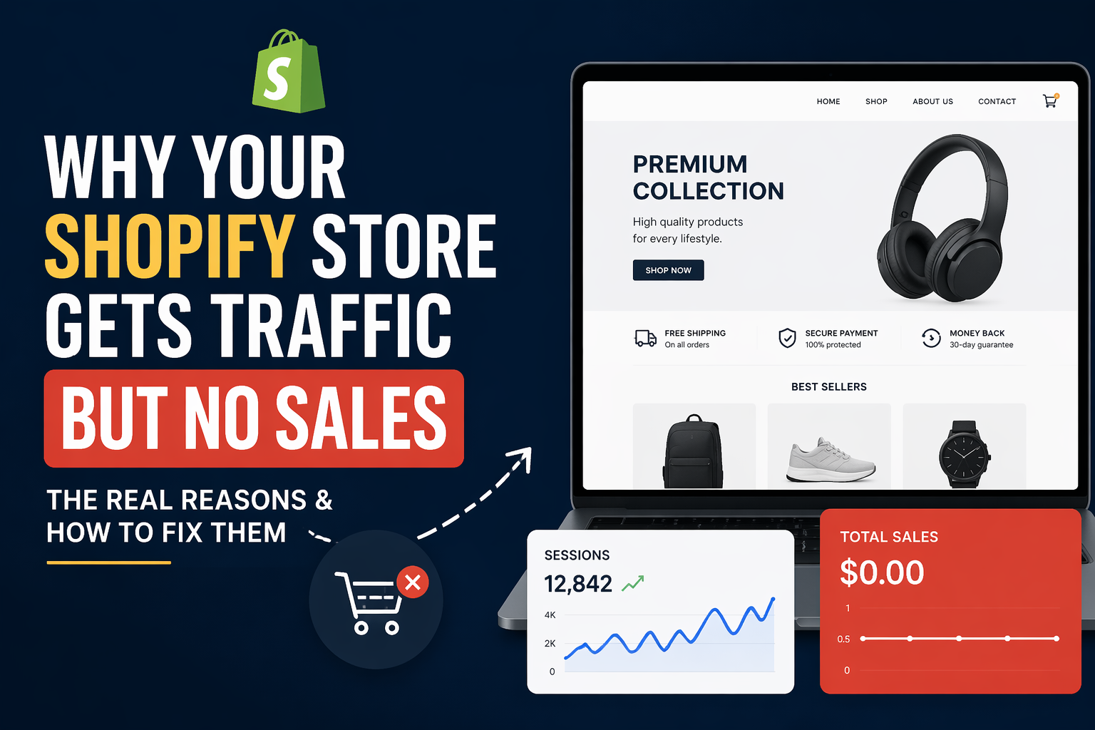 Why Your Shopify Store Gets Traffic But No Sales