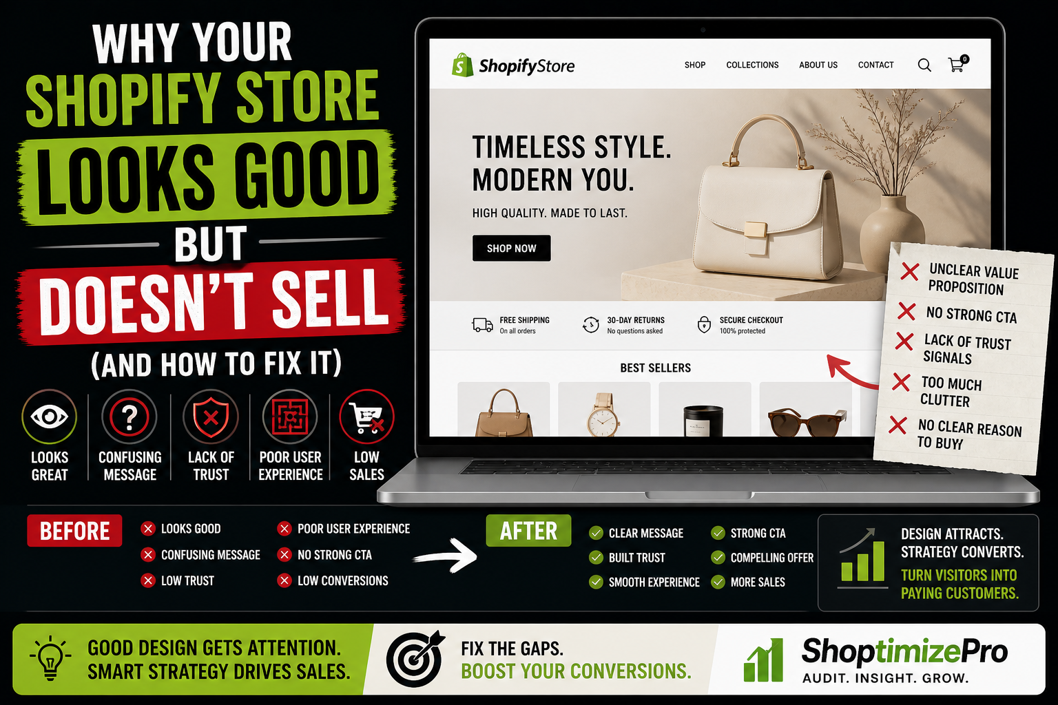 Why Your Shopify Store Looks Good But Doesn’t Sell